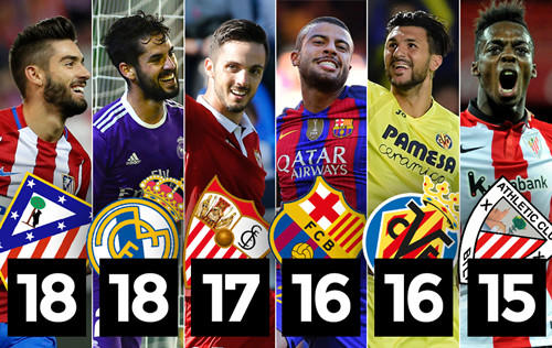 曼城几乎没 曼城几乎没